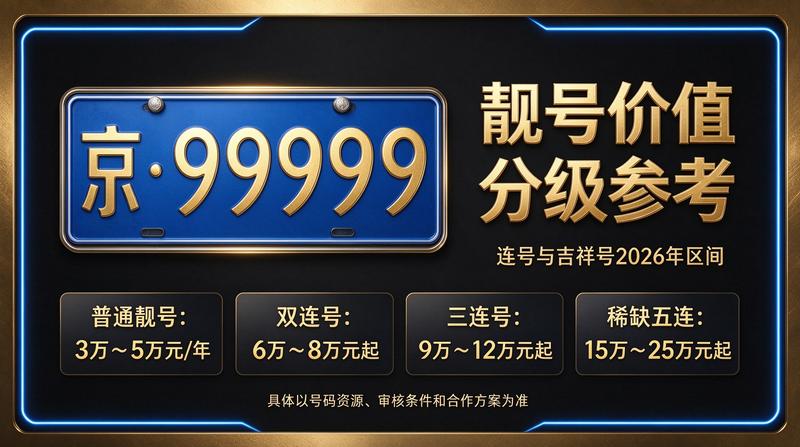 2026年北京租电车指标价格表及业务场景